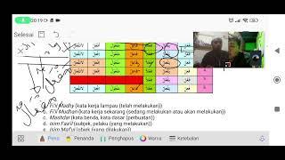 Kursus Online Baca Kitab. Pola ke-3 sorf "Faala - Yafalu"