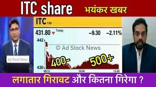 ITC share latest news,Hold or sell ? Itc share news today