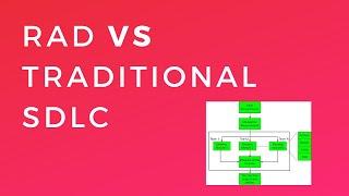 RAD Vs Traditional SDLC || Software Development Life Cycle