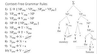 Introduction to Theoretical Linguistics John Lyons Lecture 3 Ch 6 Grammatical Structures