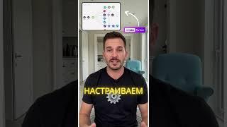 #Автоматизация #Контент Автоматизация контента: как сократить расходы и увеличить прибыль!