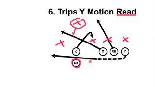 6 Trips Y Motion Read