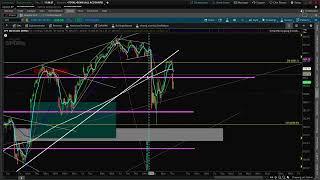 Bear Trend Continues: Stock Market Crash: SPX SPY QQQ IWM SMH VIX