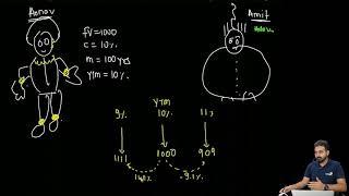 CFA level I: Fixed Income - Super Simplyfied Modified Duration Explained