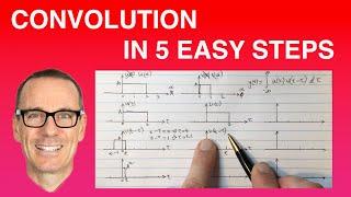 Convolution in 5 Easy Steps