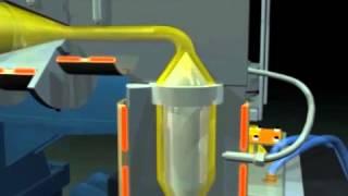 Extrusion Blow Molding - Lesson 2 - Plastic Behavior during Blow Molding