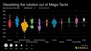 Visualising recent stock market volatility