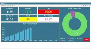 Configure Alerts & Notifications (2Ring Dashboards & Wallboards)