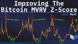 Improving The Bitcoin MVRV Z-Score