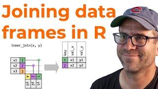 Benchmarking R functions for joining data frames (CC292)