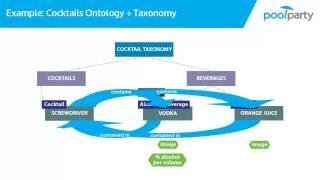 2.8 Anatomy of an Ontology