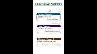 Golden Rules of Accounting! #accountancy  #ytshorts #goldenrulesofaccounting #bcomaccounting