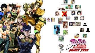 The Joestar Family Tree up to Jojo Part 6 Stone Ocean. 500 Sub Special!!!