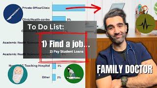 How To MAKE MONEY As A Family Medicine Doctor EXPLAINED | Job Options After Residency