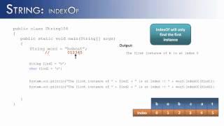 String Part 5: indexOf (Java)