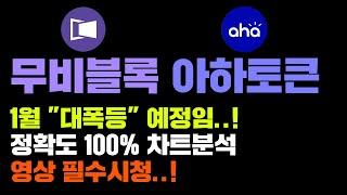 무비블록 아하토큰 [긴급] 1월 "대폭등" 예정인 코인들..! 정확도 100% 차트분석, 영상 필수시청 #코인시황