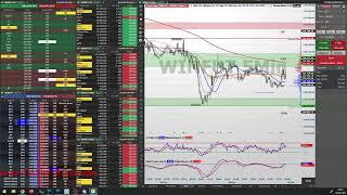 Day Trade - Do Zero ao Mil por dia