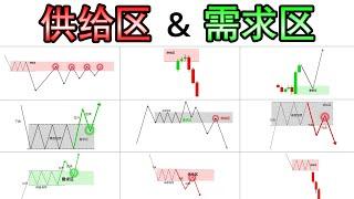 进阶和优化版的供给区&需求区完整课程教学（聪明金钱概念和价格行为精辟交易视角以及分析）