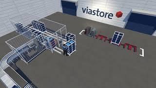A viastore success story: Automated loading and unloading system for tugger train trolleys