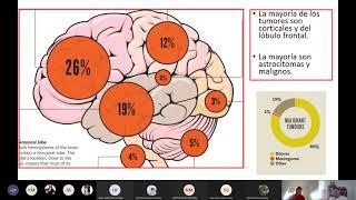 Brain tumors