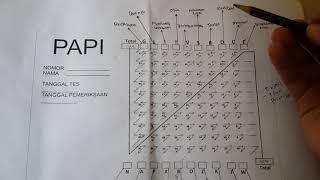 Psikotes: Strategi mengatur poin PAPI Kostick