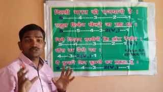 Spoken English Learning videos in Hindi. Grammar. Class. Oriya. speaking course.  through .