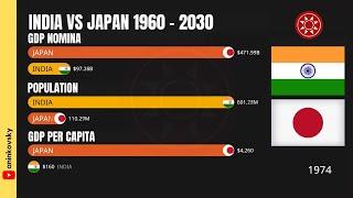 India vs Japan Economy 1960 - 2030