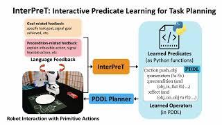 InterPreT  Interactive Predicate Learning from Language Feedback for Generalizable Task Planning