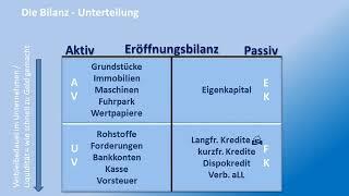 Buchführung 01 - Die Bilanz