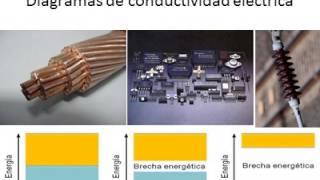 Propiedades electrónicas de las nanoestructuras basadas en carbono