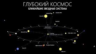 Ближайшие к нам Звёзды и их Планеты. Глубокий Космос.