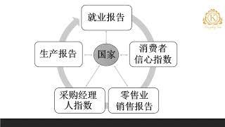 外汇新手必备的基本面入门知识！必听！