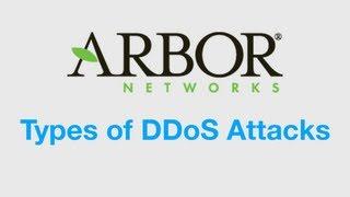 Types of DDoS Attacks Explained | Arbor Networks