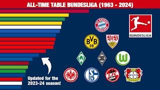 All-time Table Bundesliga (1963-2024)