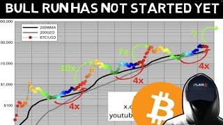 PLAN B Claims Bitcoin is likely to Make an Addition 7-10x this Cycle!!