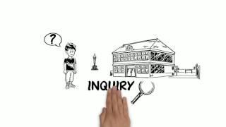 Anastasis Academy explains the benefits of inquiry based learning.