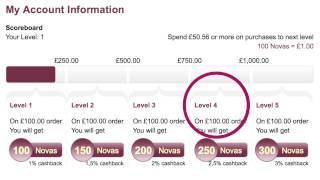 Novas explained - Abloomnova Loyalty Points