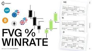 Статистика отработки Fair Value Gap.