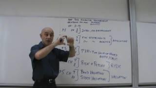 Financial Management - Lecture 01