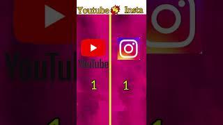 youtube vs instagram #youtube #instagram #comparison