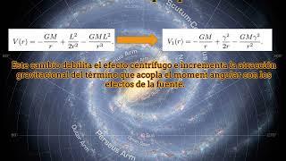 La solución al problema de la materia oscura