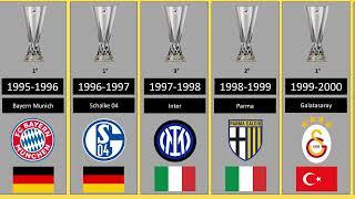 UEFA Europa League/UEFA Cup ️ -  competition of European club football  from 1971 to 2024