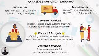 Delhivery: IPO Analysis and Valuation