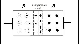 PN переход