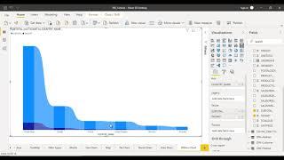 How to create Ribbon chart in Power BI |Power BI Tutorial for Beginners 2021 | Power BI