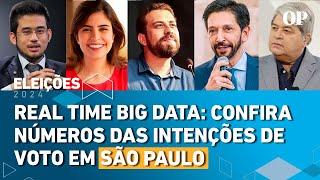 Pesquisa São Paulo: Boulos e Nunes estão empatados na corrida pela Prefeitura, diz Real Time BigData