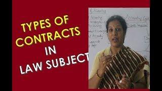 Types of Contracts  in Law Subject