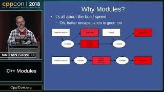 CppCon 2018: Nathan Sidwell “C++ Modules”