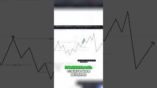  @Dobrunia.trader  Как управлять ценовыми движениями на рынке