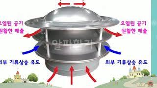 기류형고정식흡출기 - 환기의 모든것  알파환기 1566-3985